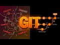 Git Will Finally Make Sense After This