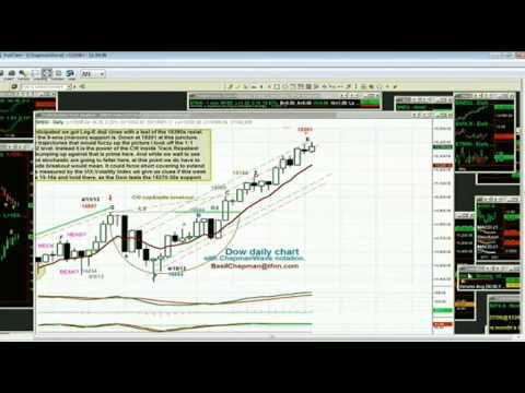 May 21nd Tiger Technicians Hour with host Basil Chapman  2013