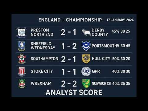England - Championship Analyst Score 17-Jan-2026 #football #soccer #coventry #leicester #watford