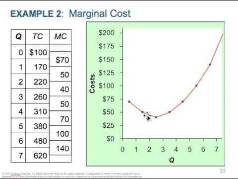 The Hidden Forces of Production Costs | Vibepedia