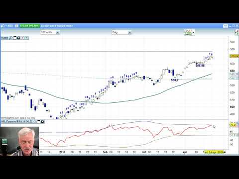 AEX 23 april 2019 – Daily Charts BNP Paribas Markets