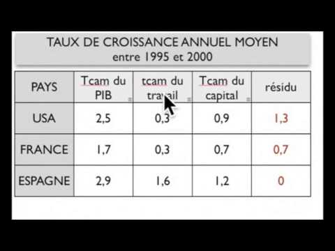 pourquoi la courbe lm est-elle croissante