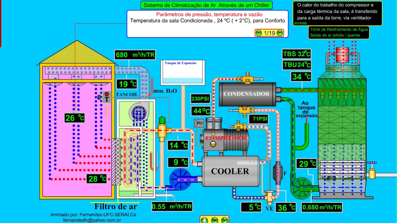 COMO FUNCIONA UM CHILLER PARTE 01
