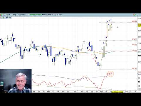 AEX 12 nov 2020 – Nico Bakker – Daily Charts BNP Paribas Markets