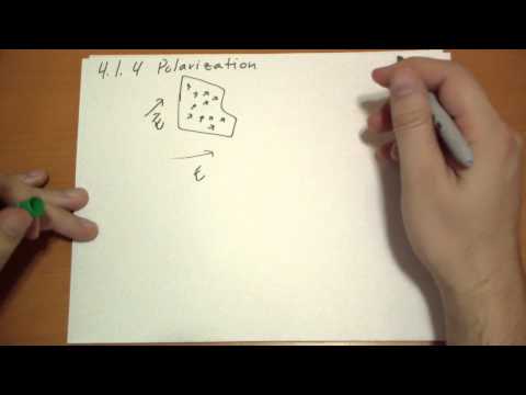 Introduction Introduction to Electrodynamics