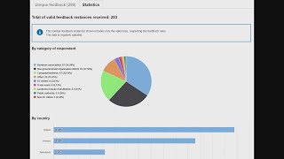 38C3 - Transparency? Not from the European Commission
