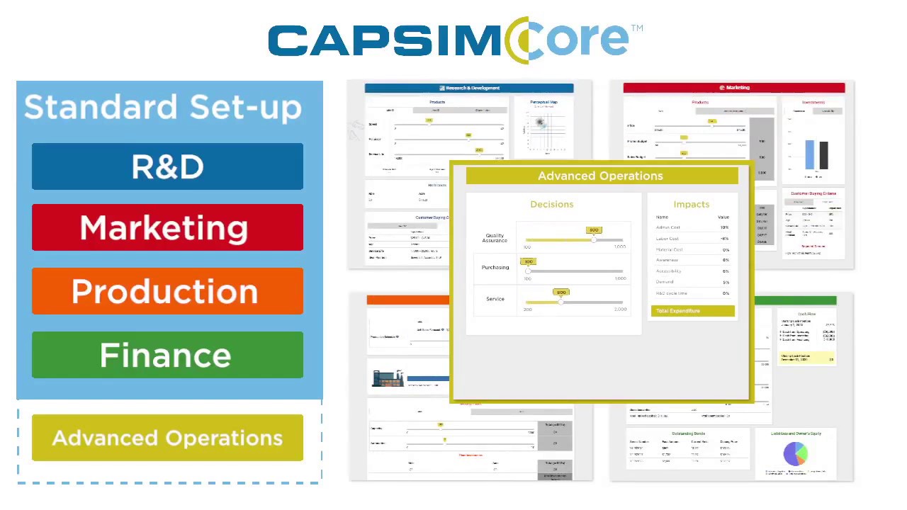 Understanding Capsim Simulation Modules
