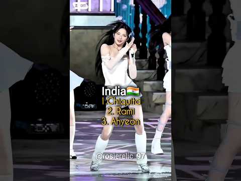 most popular babymonster members in each country!✨️🔥 [top 3] #babymonster #trending pt1.