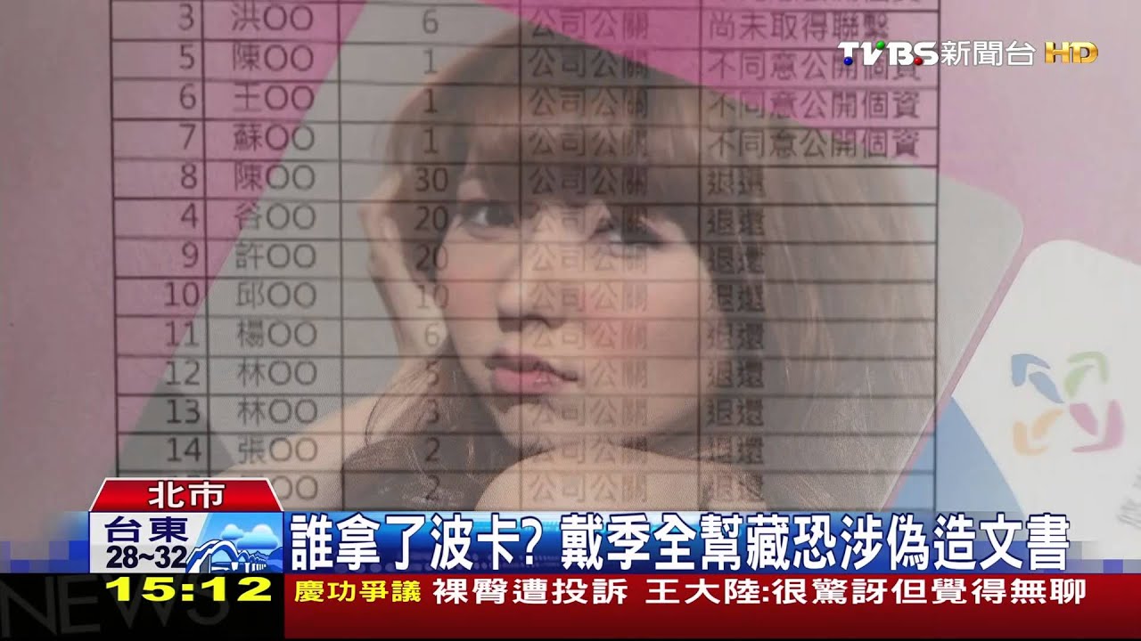 誰拿了波卡？戴季全幫藏　恐涉偽造文書