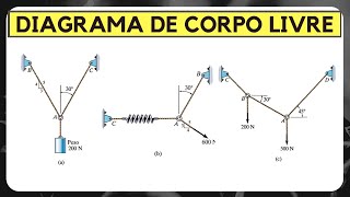 How to Make the FREE BODY DIAGRAM | Statics: Mechanics for Engineering