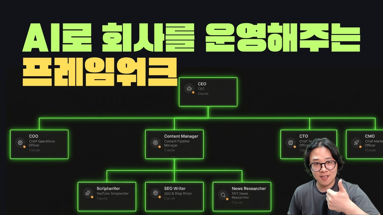 모르면 진짜 개손해... AI로 회사 운영 해주는 Paper Clip. 심지어 무료 오픈소스