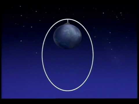 Space Flight: The Application of Orbital Mechanics