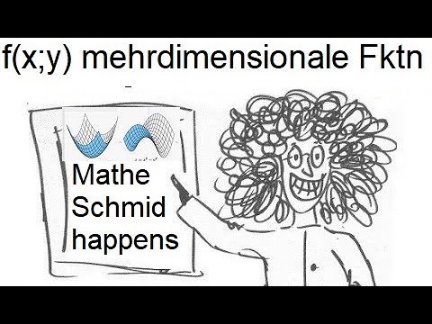 mehrdimensionale Funktionen: Extremata + Sattelpunkte mit Hessematrix | f(x,y)=x^2-6x+4xy+y^2