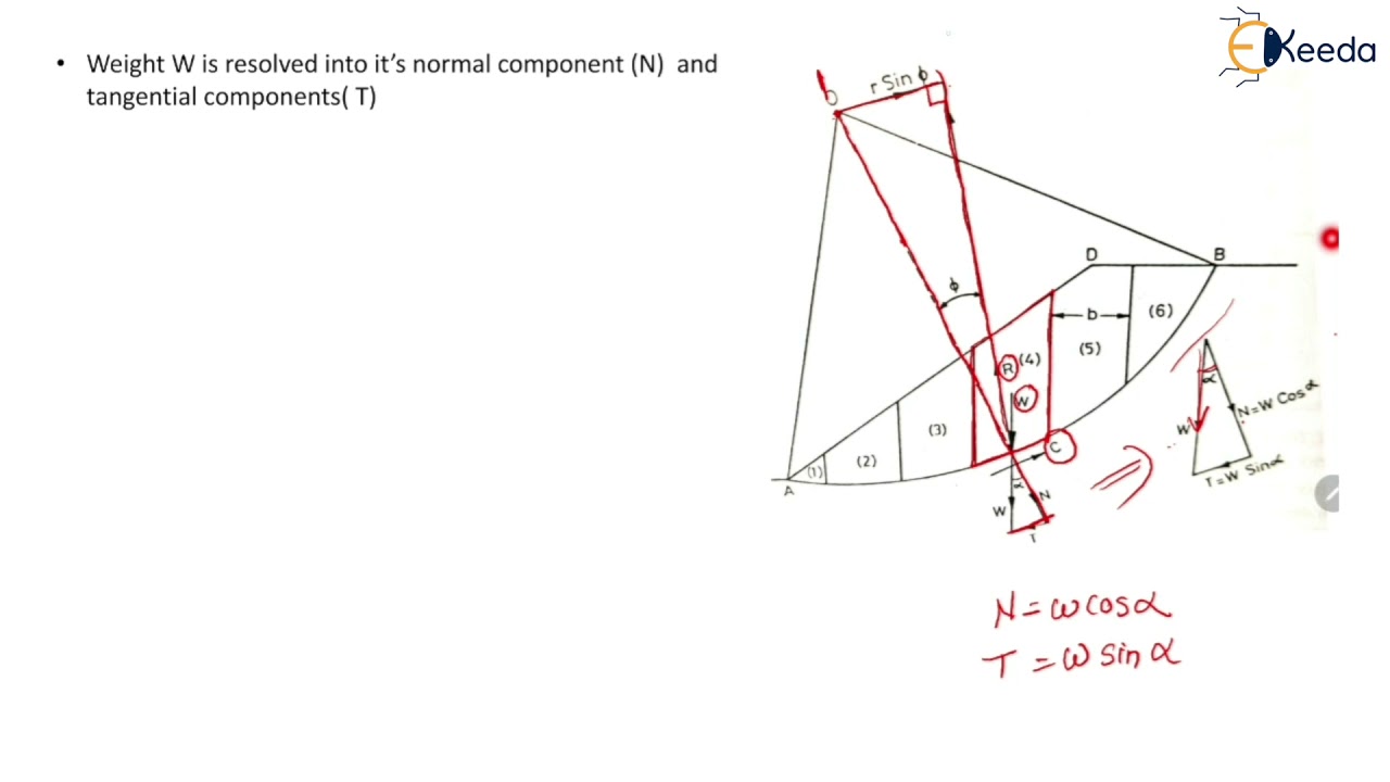 Stability Analysis of Finite Slope by Swedish Circle Method - Introduction to Stability of Slopes