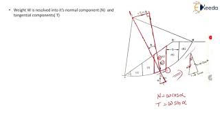 Stability Analysis of Finite Slope by Swedish Circle Method - Introduction to Stability of Slopes