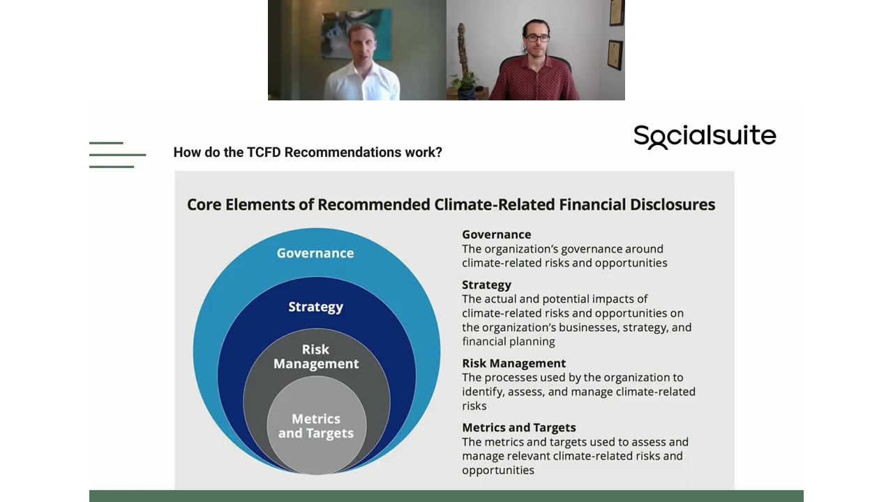 ESG 101: What is the TCFD and why does it matter?