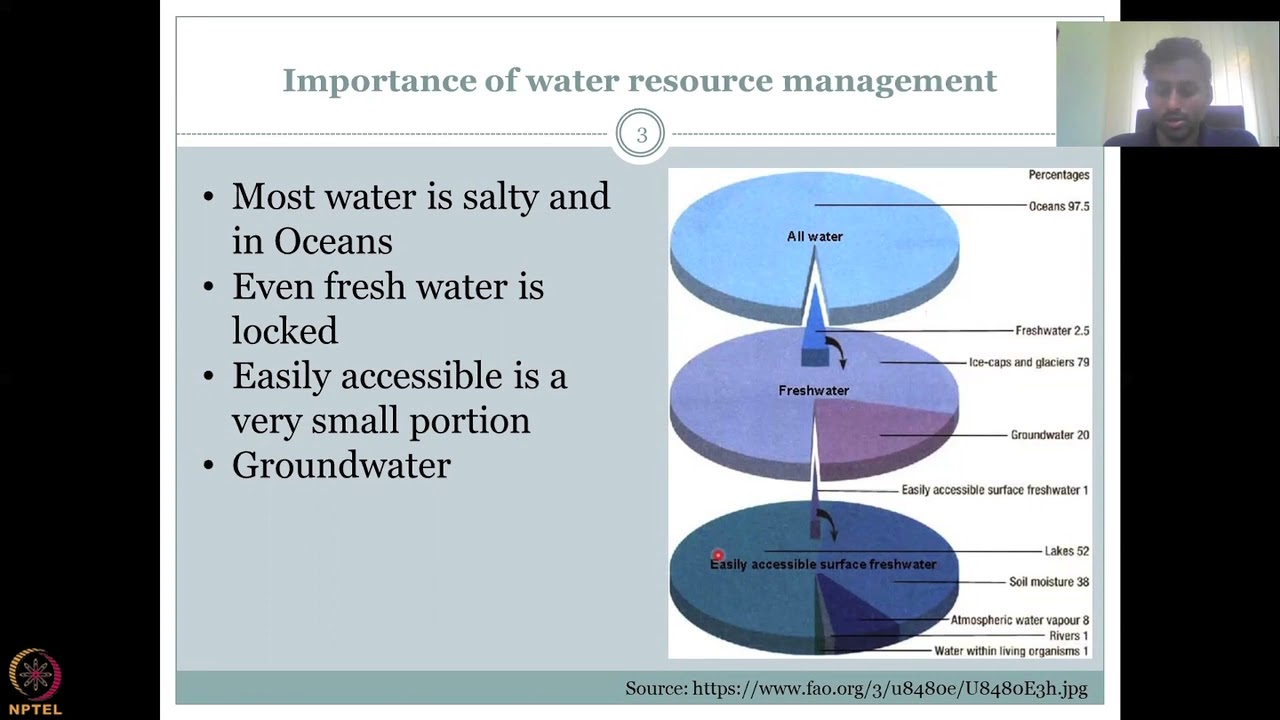 Lecture 2: Introduction to Groundwater  Part - 2