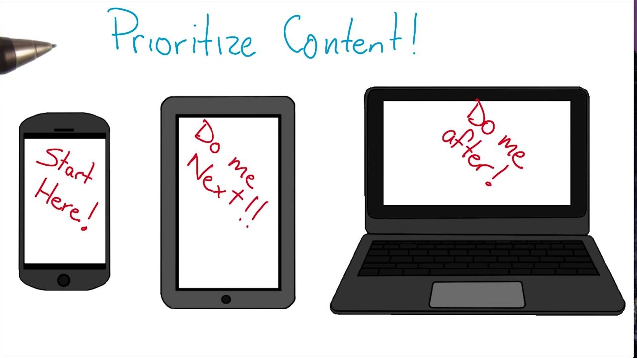 Start Small - Responsive Web Design Fundamentals