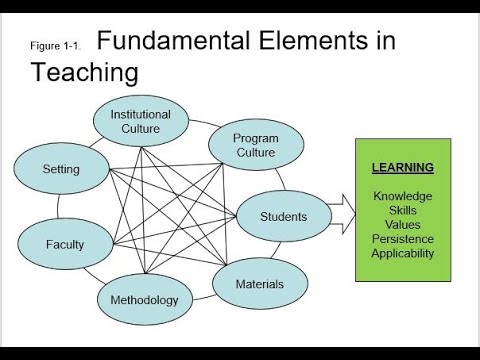 01 Introduction to Fundamental Elements of Learning Systems