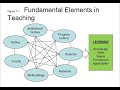 01 Introduction to Fundamental Elements of Learning Systems