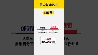 10年で自由な時間が週20時間違う、半年に1つの任せ方 #shorts