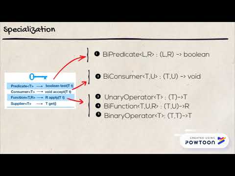 Java 8 Part Iii Lambda