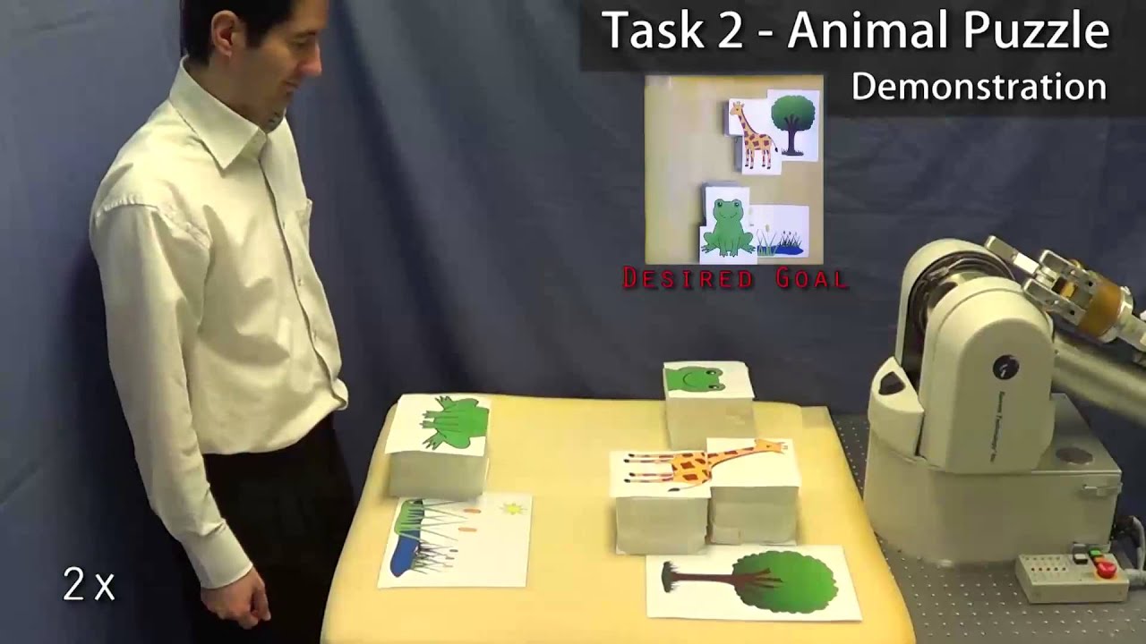 Visuospatial skills learning allows a robot to visually perceive objects and learn new skills based on the spatial relationships among them. The main advantage is that the robot can learn to generalise from a single demonstration.
