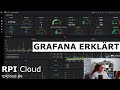 GRAFANA Erklärt Und Angeschaut Performance Monitoring Dashboard Grafana InfluxDB