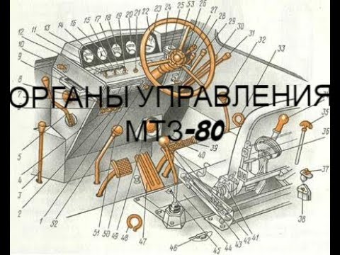 ОРГАНЫ УПРАВЛЕНИЯ ТРАКТОРА МТЗ-80 🚜
