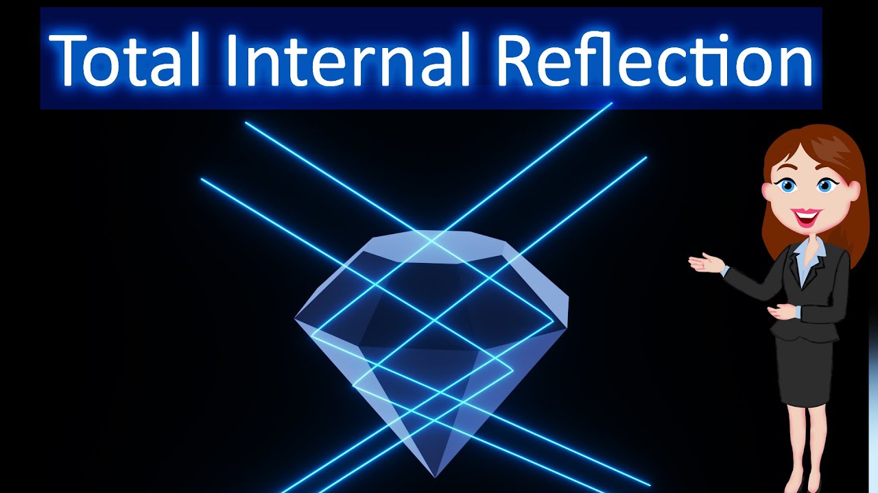 Total internal reflection || Animated explanation in Hindi|| Ray Optics || Physics 12th class