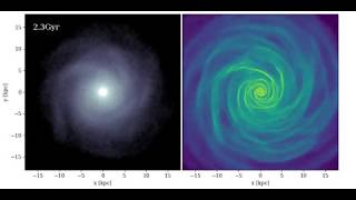 [FlatS00] Isolated galaxy simulation: flat rotation curve