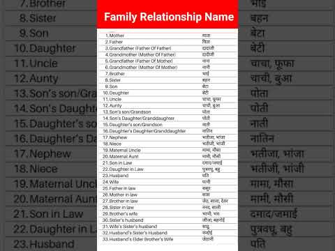 Family Relationship Name Hindi and English cambo classes #shorts #viral
