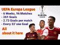 Arsenal Vs FC Zurich 1 0 Dynamo Kyiv Vs Fenerbahçe 0 2 All About Europa League