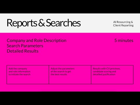 AI Resourcing with CVME