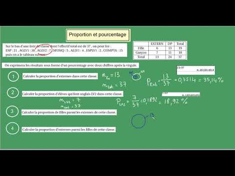 Calculer des Pourcentages ( proportion) - Exercice d'entrainement