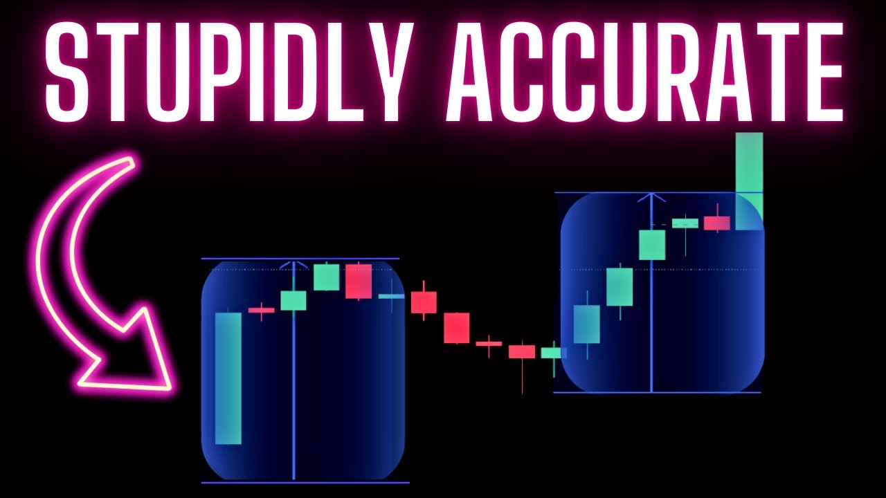 I Make $50k/Month Using This One Simple Indicator