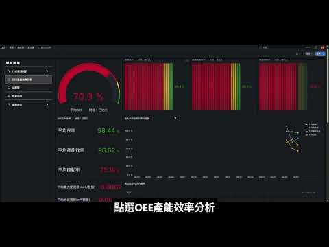 OEE生產效率分析模組