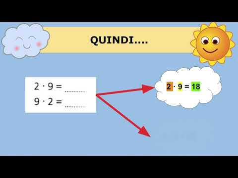 Videolezione 3 di matematica Maestra Anna Maria