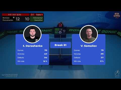 15:00 Bohdan Doroshenko 3-1 Volodymyr Samoilov West 3 WIN CUP 30.11.2022 | TABLE TENNIS WINCUP