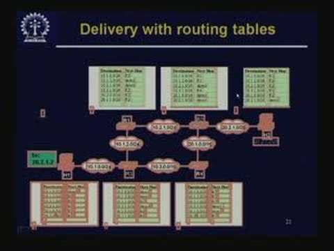 Introduction to Routing