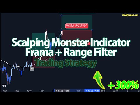 Monster Profits Await: Crush the Market with FRAMA + Range Filter on 5-Min Scalps!