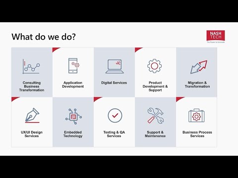 Service Mesh on AKS the future is now - CFS3020