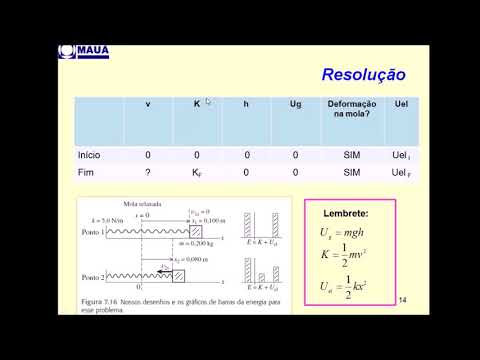 EFB205 - Física I [Energia Potencial Elástica]