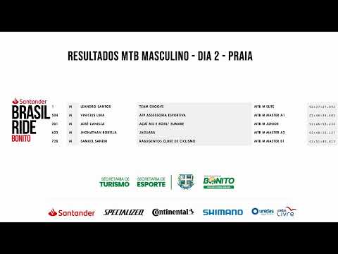 Brasil Ride Stage News Bonito 2022 - Dia 2 - Praia da Figueira