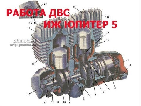 сборка двигателя мотоцикла ИЖ Юпитер 5 вторая серия