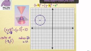 How to Study Conic Sections: Problem Set #2