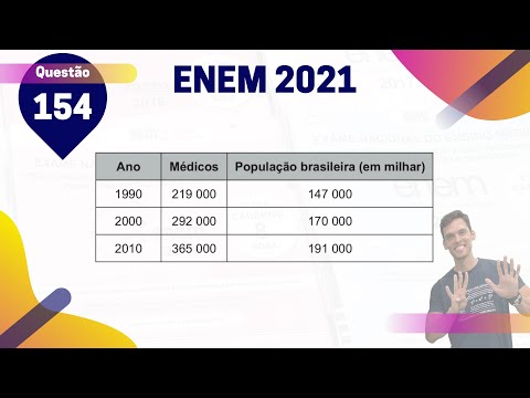 (Q.154 | Azul) MÉDICOS por MIL Habitantes - ENEM 2021