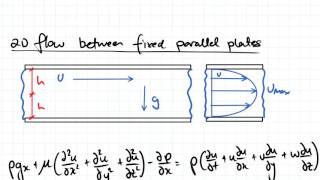No slip Condition and 2D Flow between Plates | Fluid Mechanics