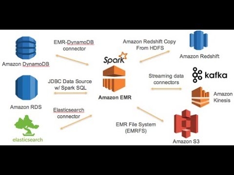 Introduction To Apache Spark And AWS – My cool blog 5169