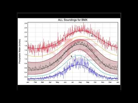 Weather Xtreme Video for Sunday, September 19, 2021